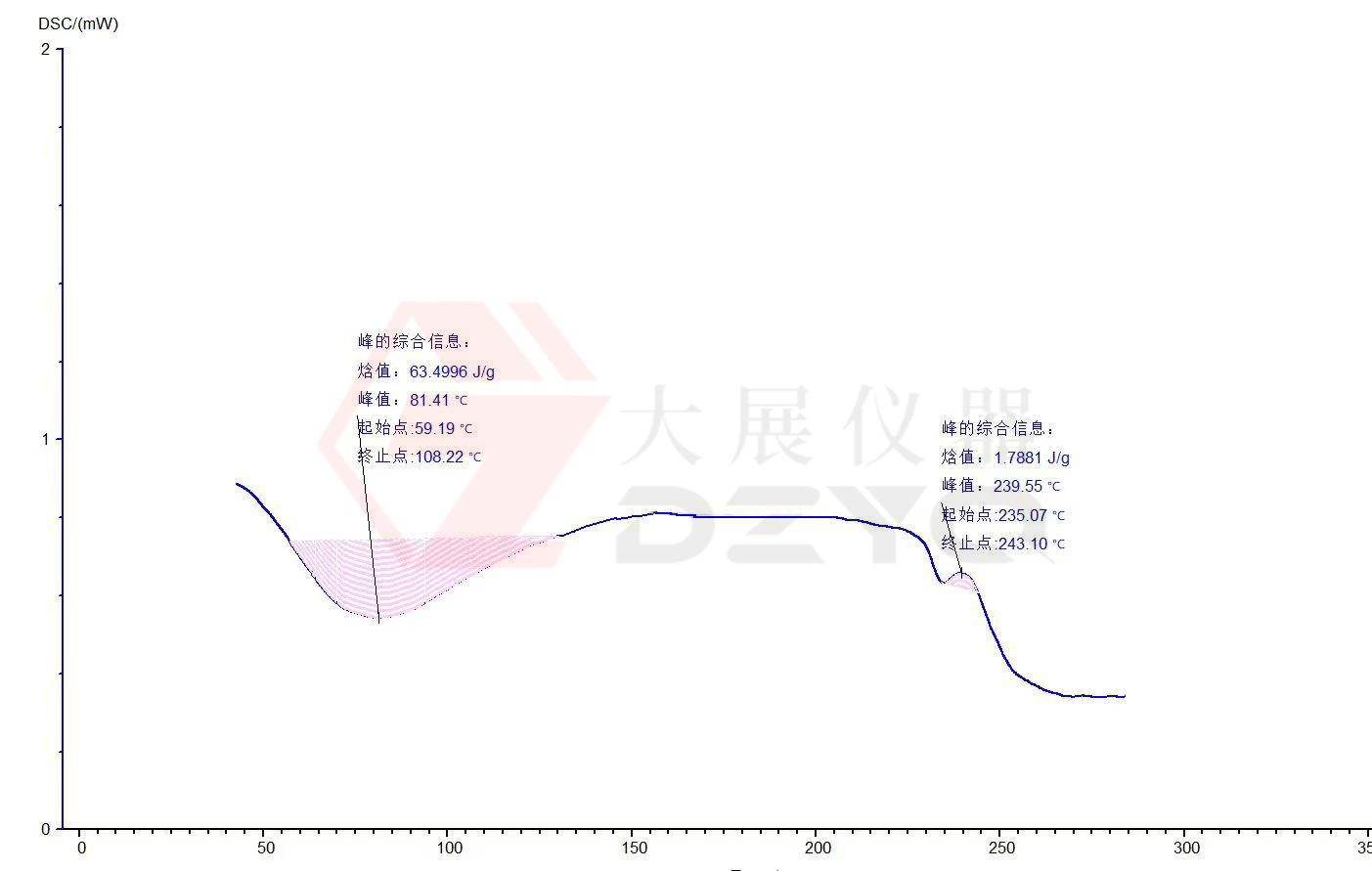 成人免费香蕉网测试蛋白质的应用案例